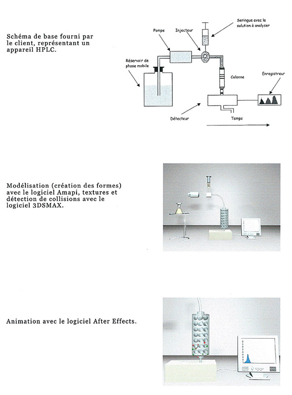 virbac-hplc